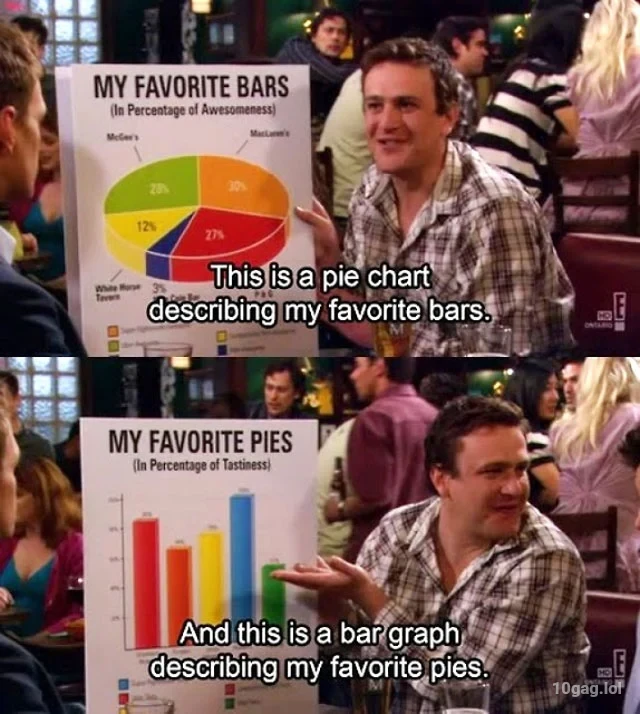 Posting memes ABOUT pie charts Pt. 1