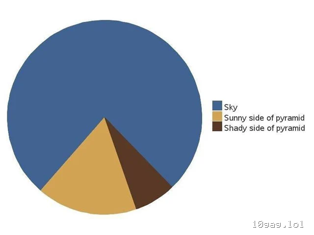 Posting pie charts Pt. 5