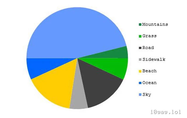 Posting pie charts Pt. 1