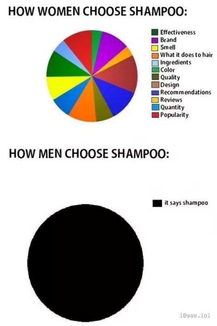Posting pie charts Pt. 9