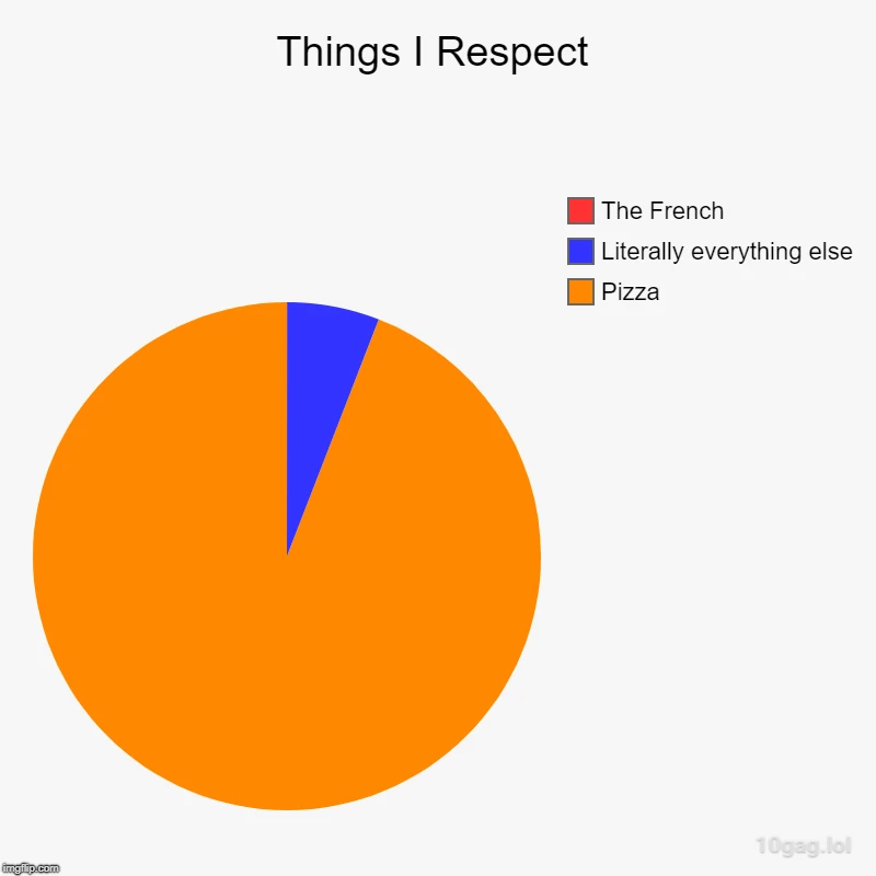 Posting pie charts Pt. 10