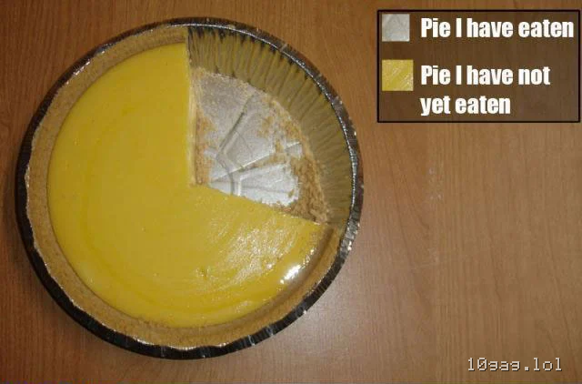 Posting pie charts Pt. 6 (?)