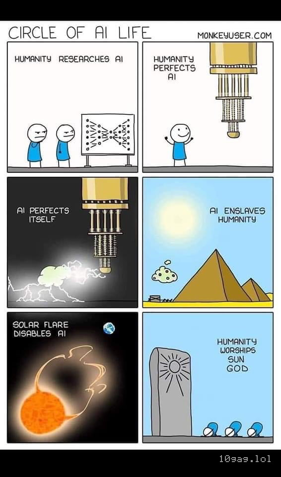 Circular history