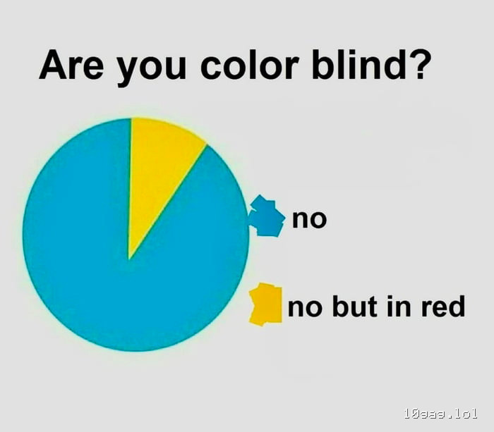 Good thing that rest of the pie is green